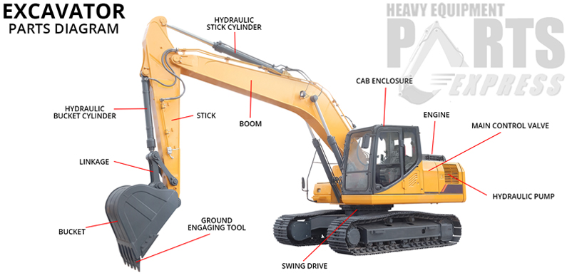 Dozer Parts Nebraska